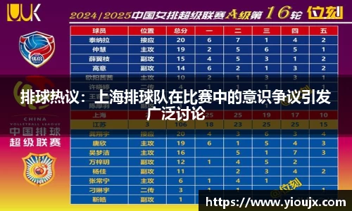 排球热议：上海排球队在比赛中的意识争议引发广泛讨论