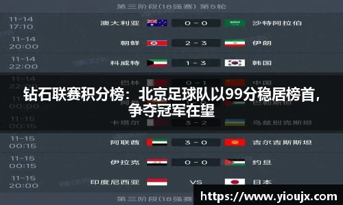 钻石联赛积分榜：北京足球队以99分稳居榜首，争夺冠军在望